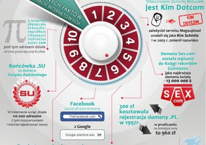 Pierwsza domena .COM została zarejestrowana 28 lat temu