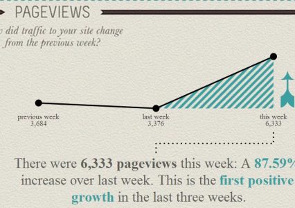 Wygeneruj infografikę ze swoich statystyk Google Analytics