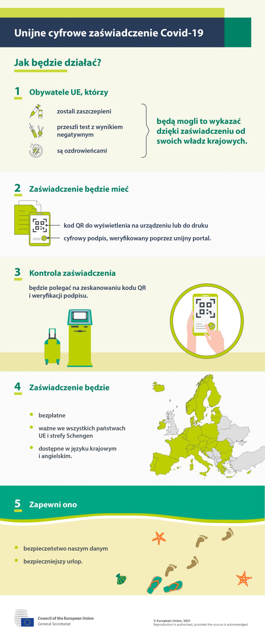 certyfikat covid infografika