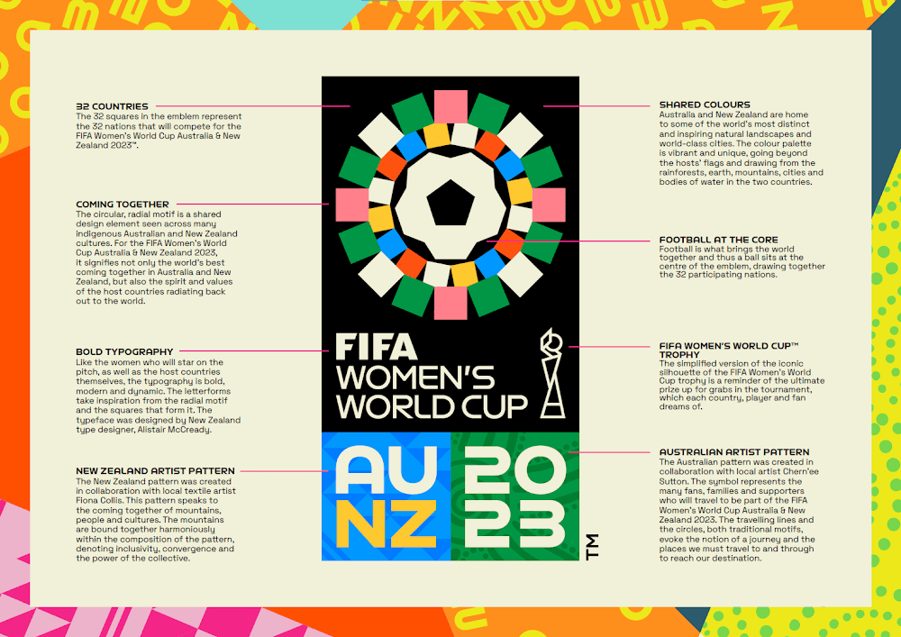 2023womensworldcup znaczenie