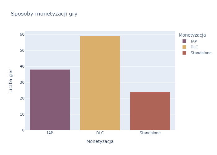 monetization