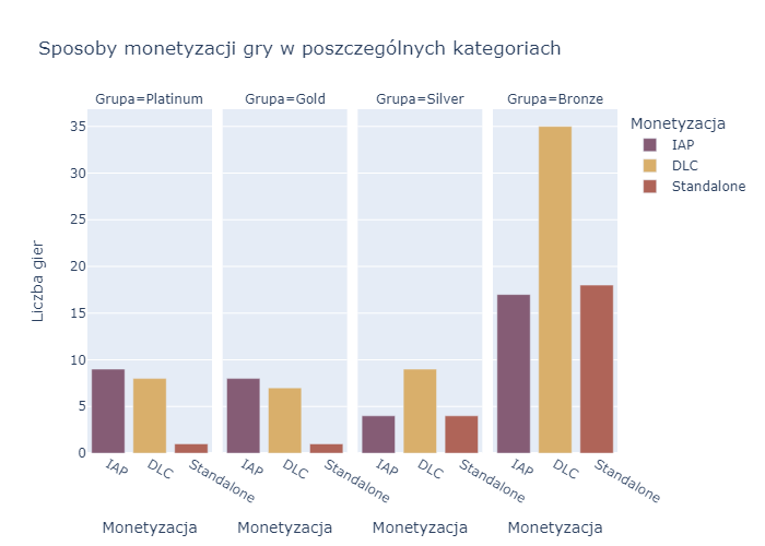 monetization group
