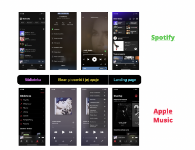 UXowe porównanie aplikacji Spotify vs Apple Music