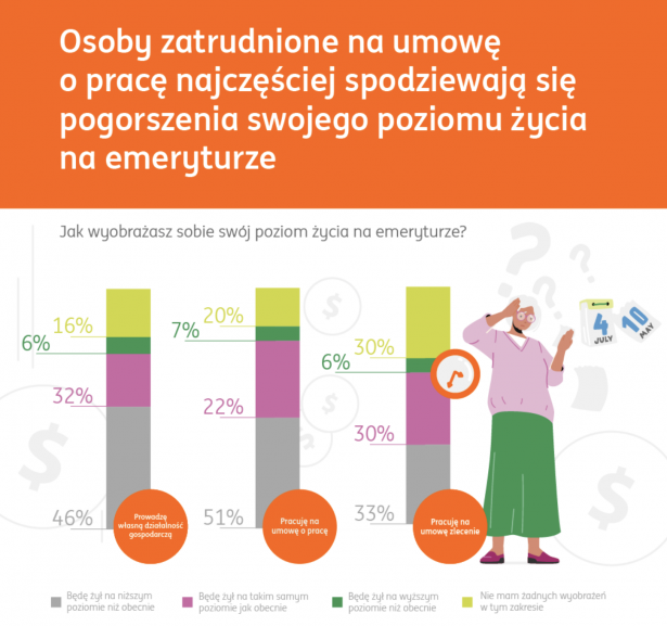Nastroje przedsiębiorców w Polsce coraz gorsze – kryzys bez większej nadziei 10 image1