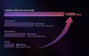 tforce cardea z540 3