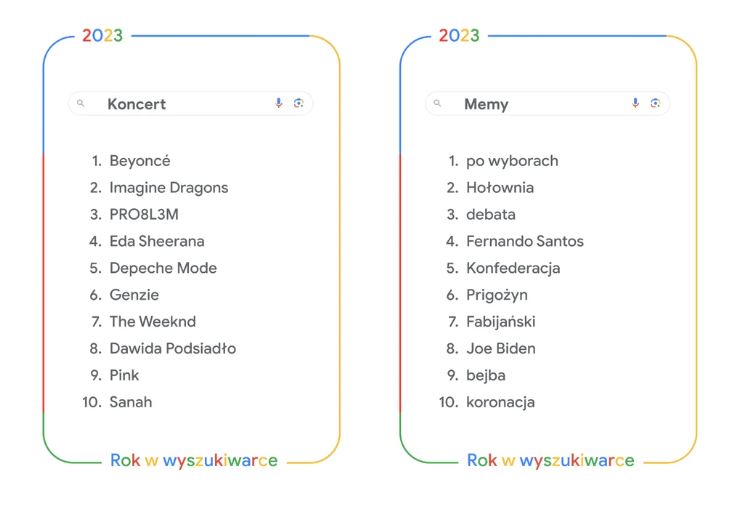 Najpopularniejsze hasła 2023 roku! W wyszukiwarce królowała polityka? Uwierzycie w to? 11 najpopularniejsze hasła 2023 2