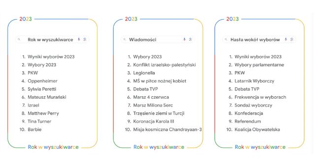 Najpopularniejsze hasła 2023 roku! W wyszukiwarce królowała polityka? Uwierzycie w to? 9 najpopularniejsze hasła 2023