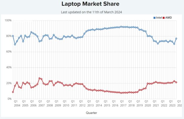 amd vs intel 1