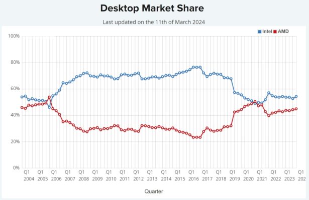 amd vs intel 2