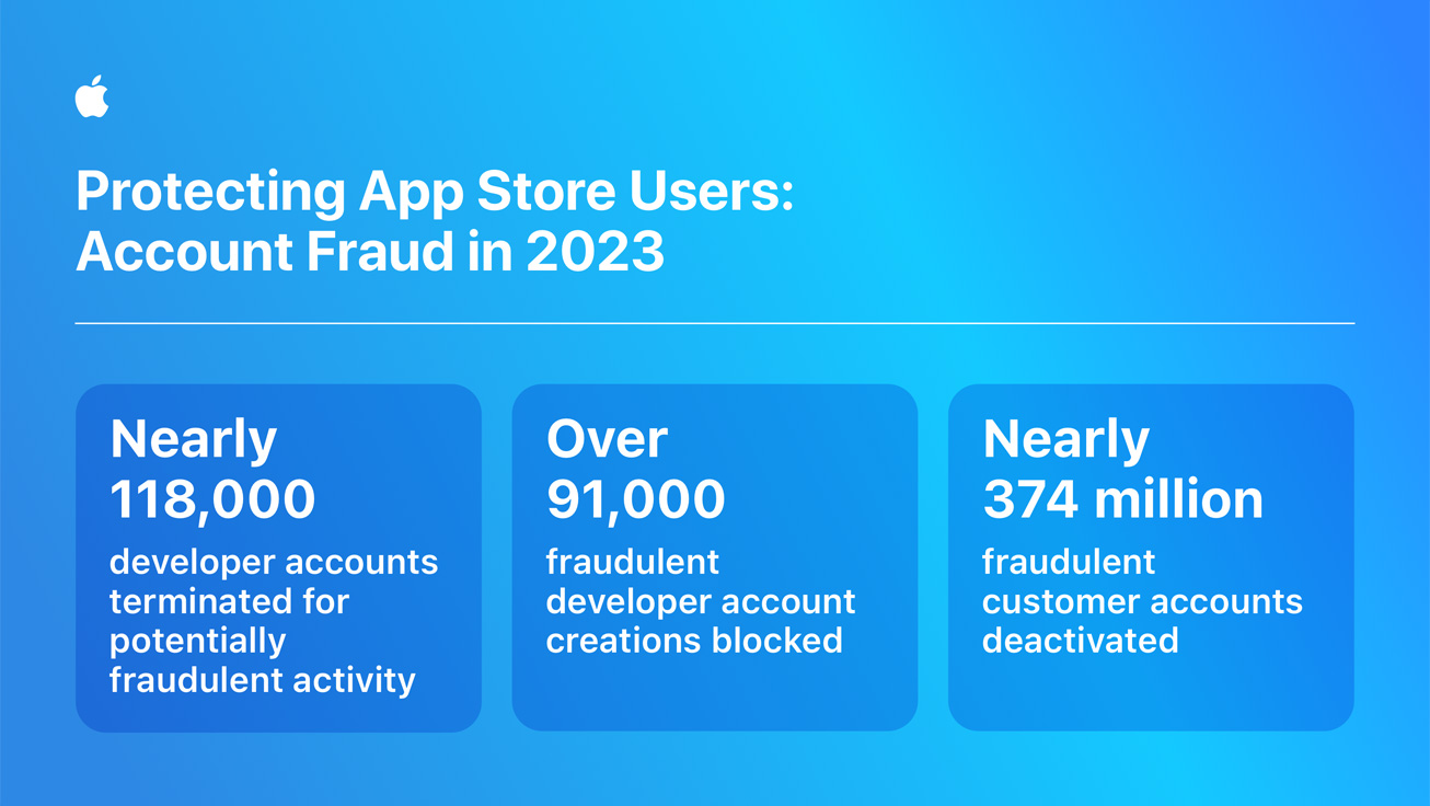 W ciągu ostatnich 4 lat w App Store udaremniono fałszywe transakcje o wartości ponad 7 miliardów USD 6 Apple App Store