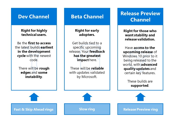 Windows Insider Channels