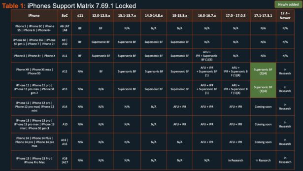 Cellebrite iOS