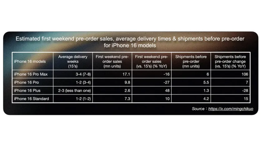 iPhone 16 sales.jpg
