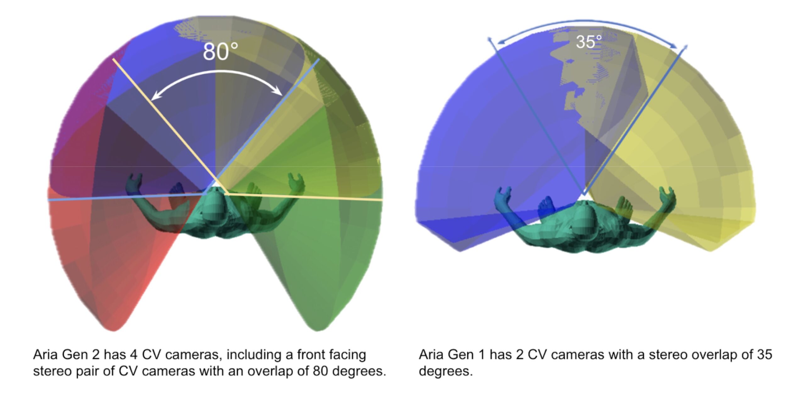 Meta projekt Aria gen. 2