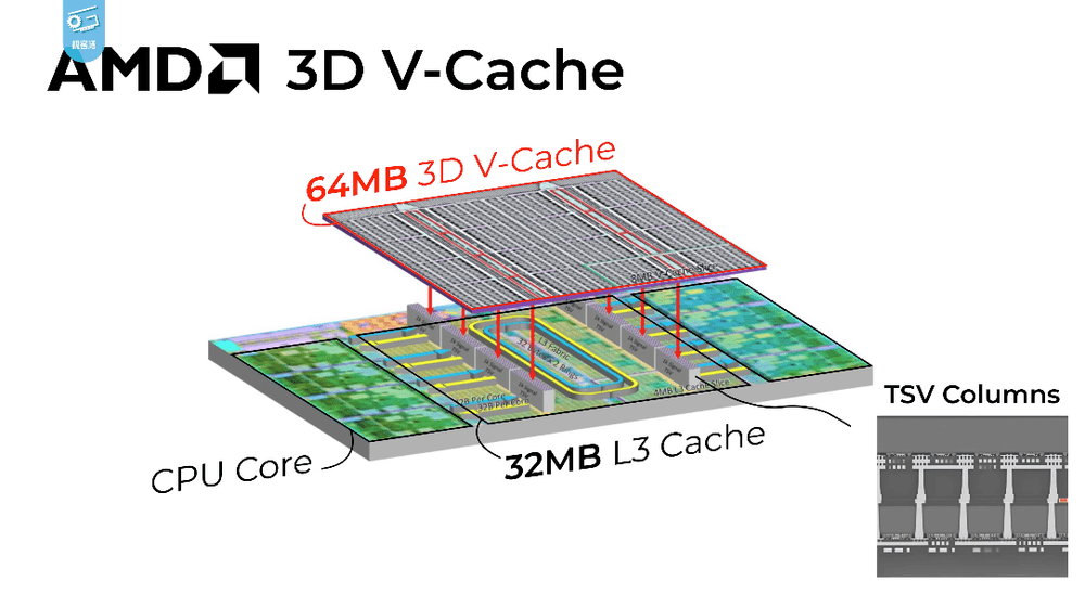 3d v cache