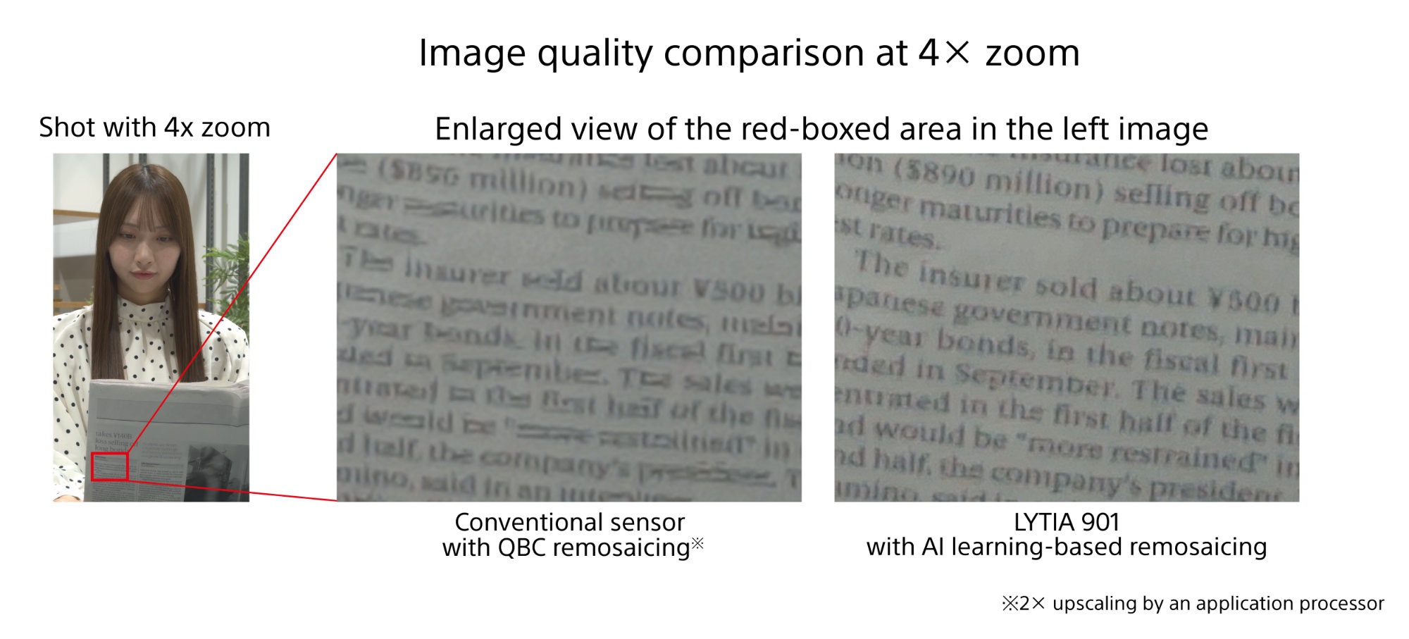 Apple testuje iPhone’a z aparatem 200 MP. Premiera podobno w przyszłym roku 11 Sony LYT901 Fot. Sony