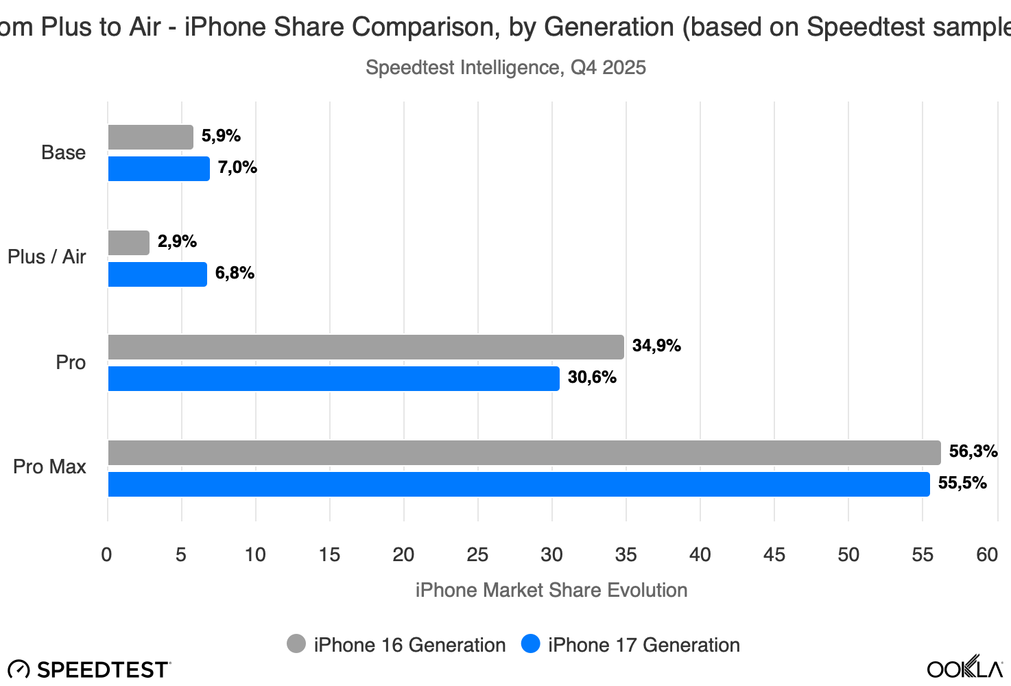Ookla iPhone Air
