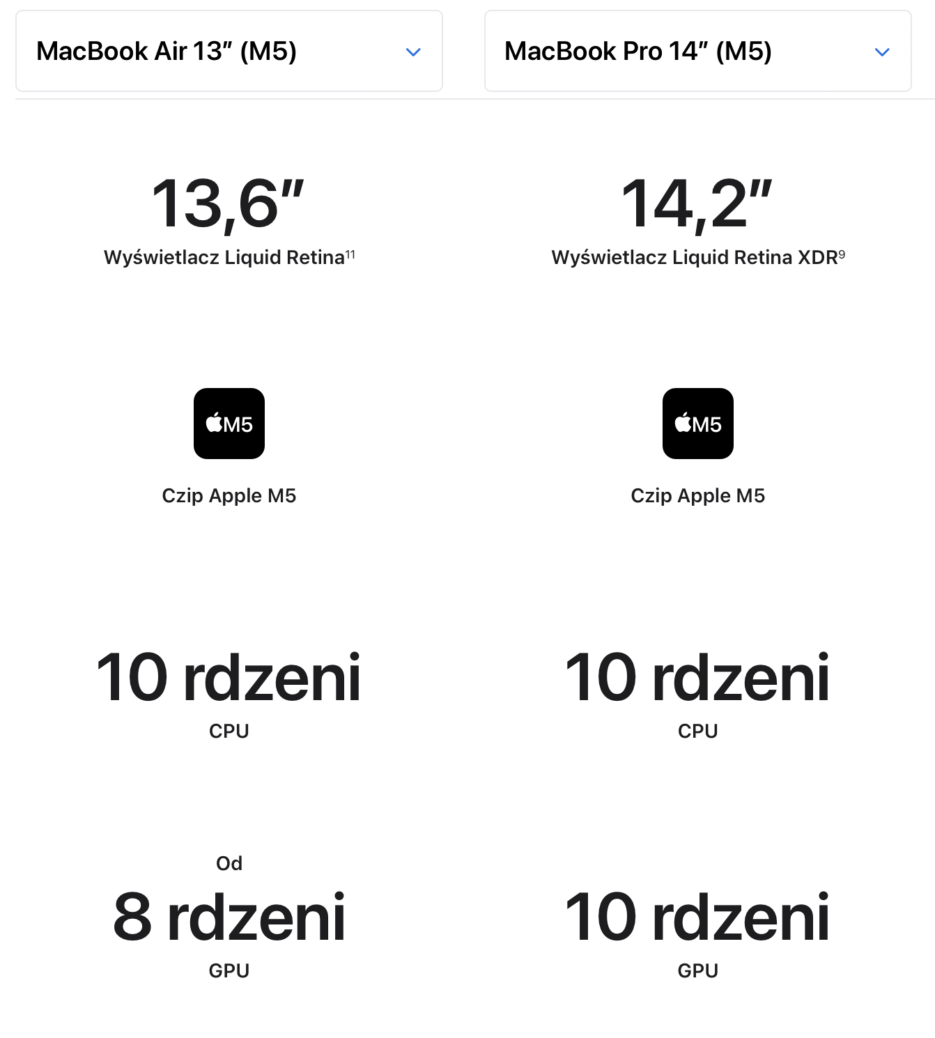 MacBook Neo sprzedaje się zbyt dobrze? Apple stoi przed sporym dylematem 8 binning