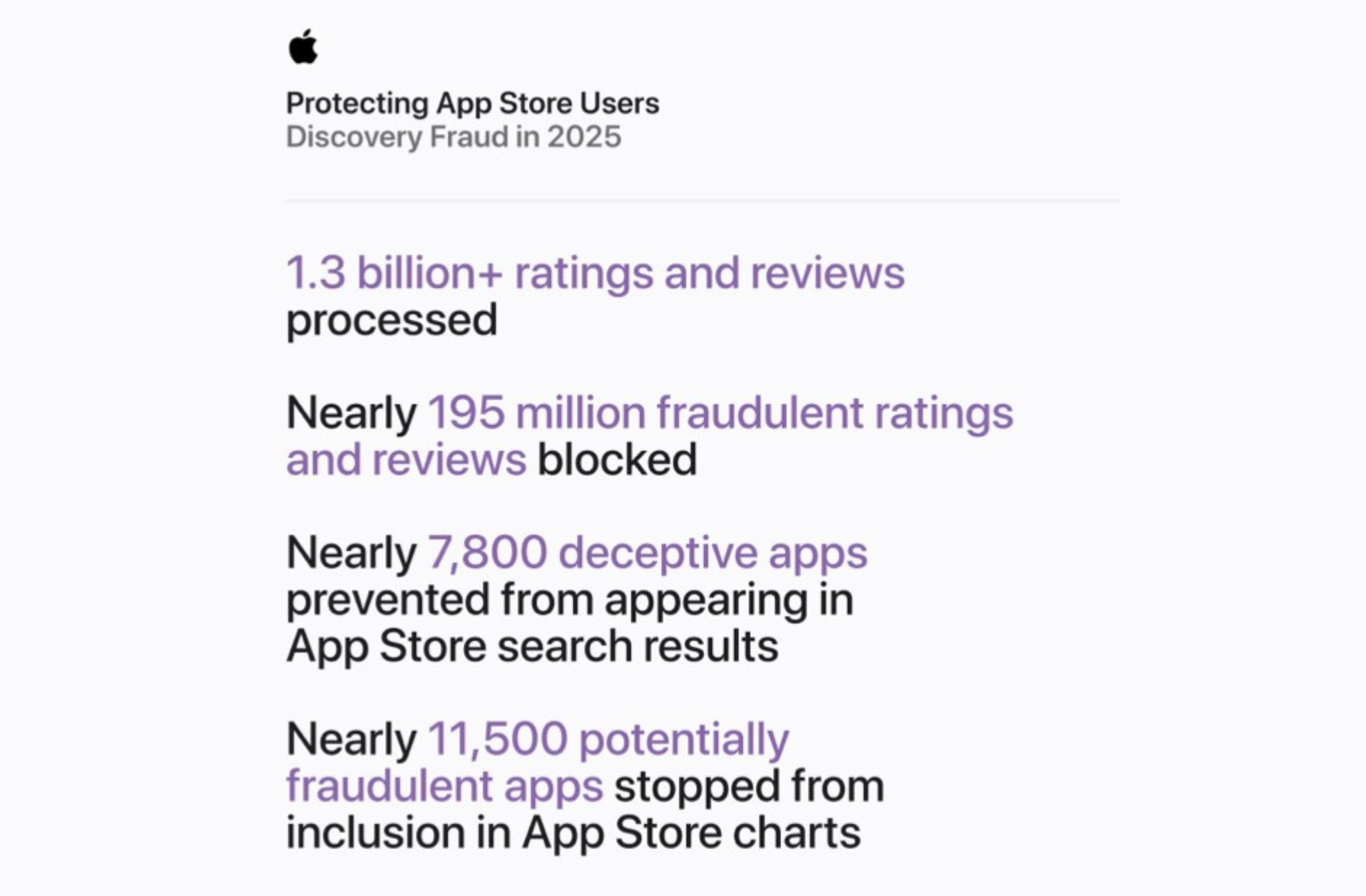 app store app store