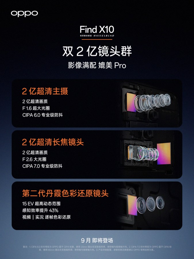 Oppo Find X10 Oppo Find X10