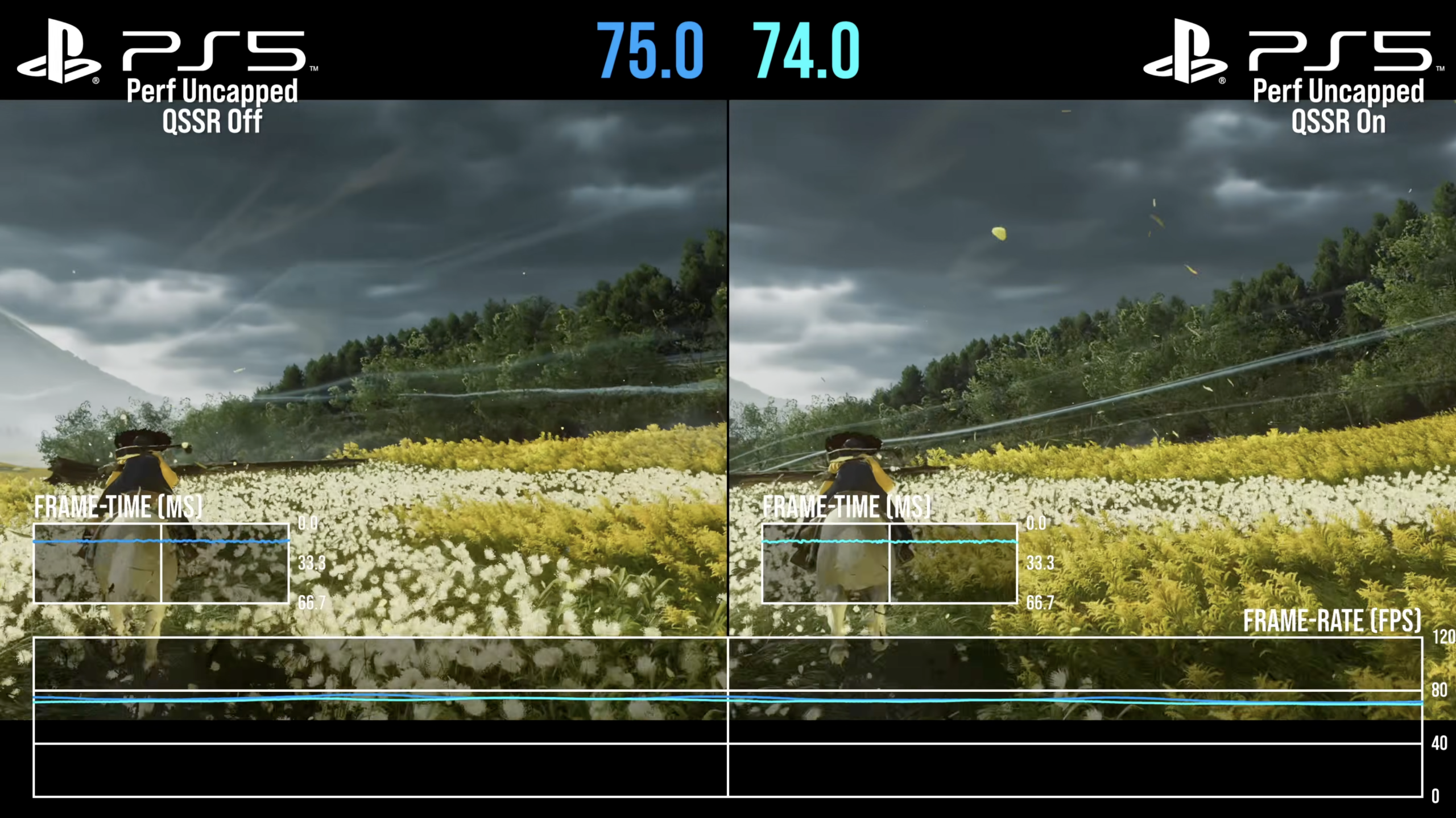 PlayStation QSSR Yotei Performance Digital Foundry