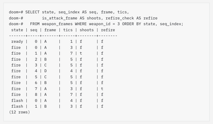 SQL Doom animacja zapis w bazie